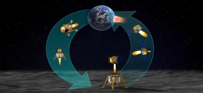 ILRS concept image from a UNOOSA presentation